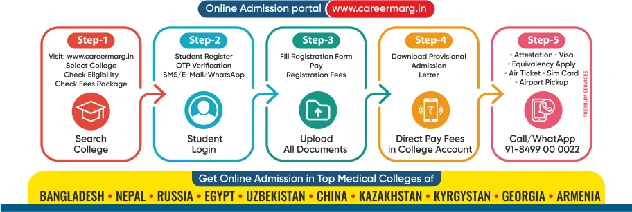 mbbs in Bangladesh